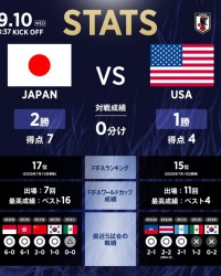 在线游戏-日本队vs美国队数据：日本队2胜1负，进7球丢4球占优